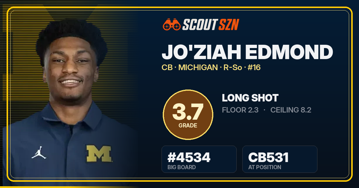 Share card for Jo'Ziah Edmond