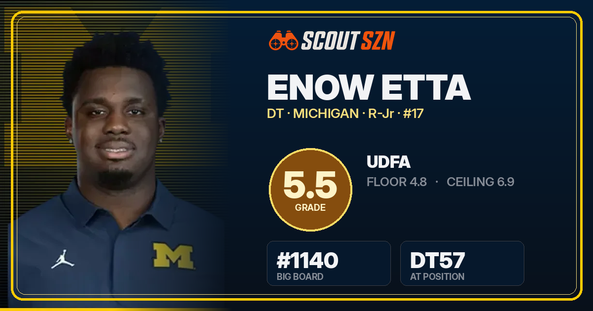 Share card for Enow Etta