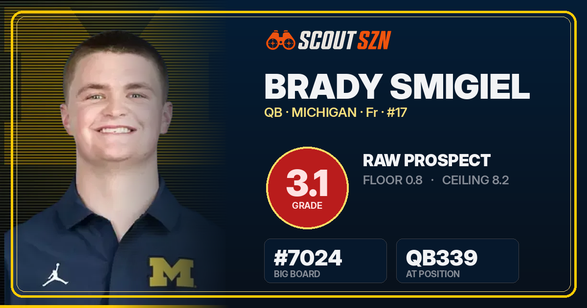 Share card for Brady Smigiel