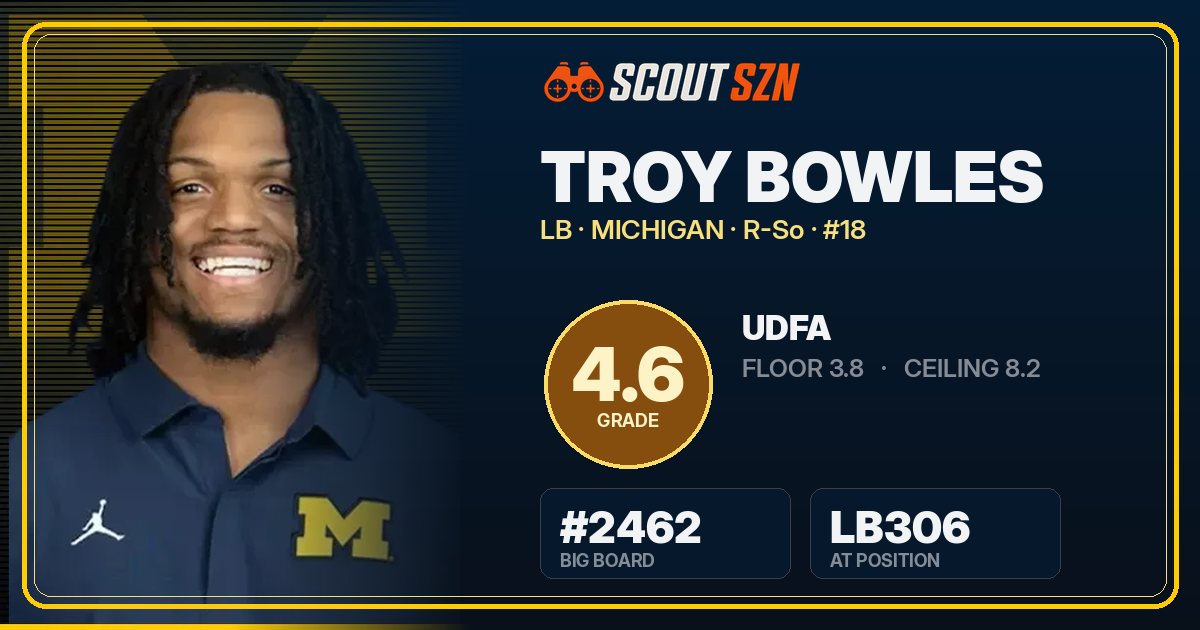 Share card for Troy Bowles
