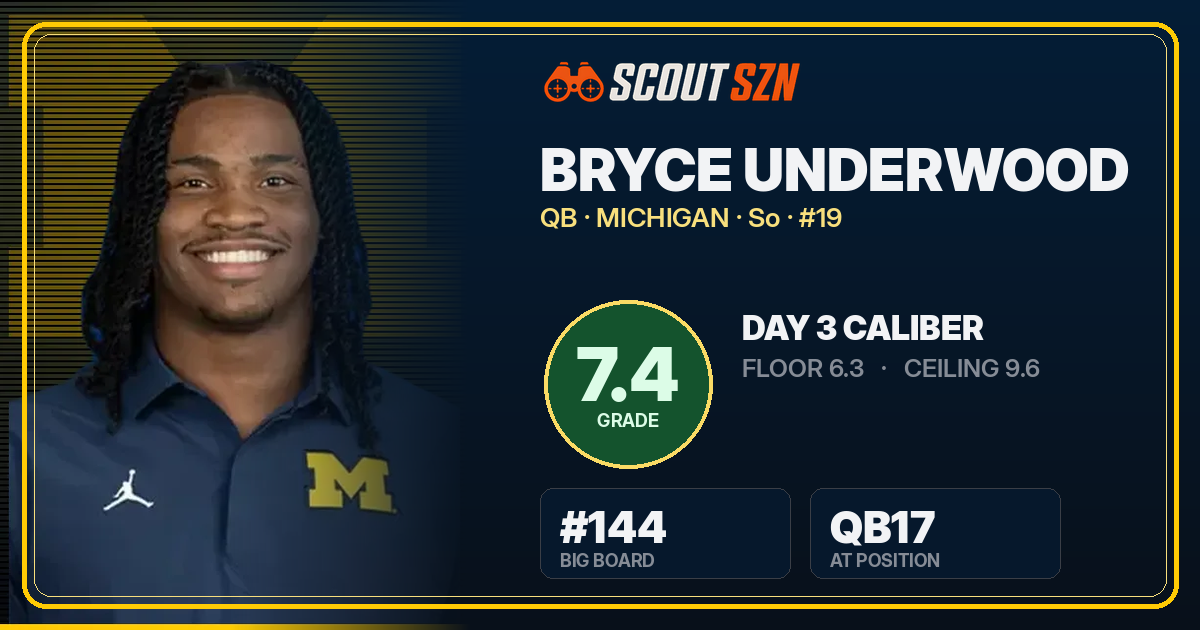 Share card for Bryce Underwood