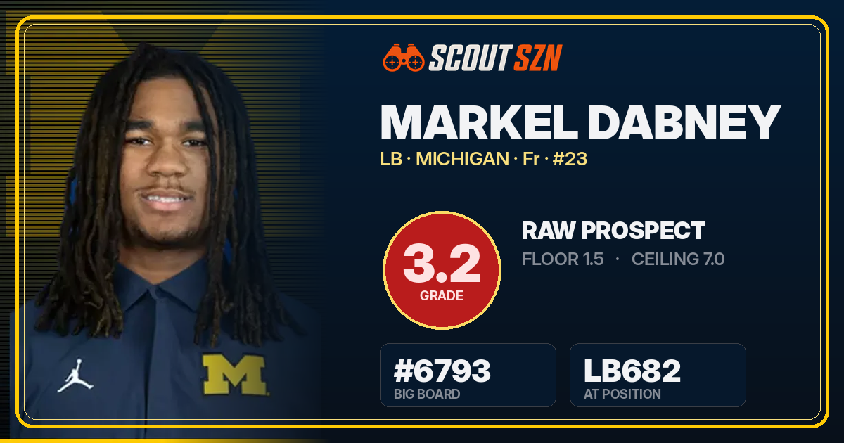 Share card for Markel Dabney
