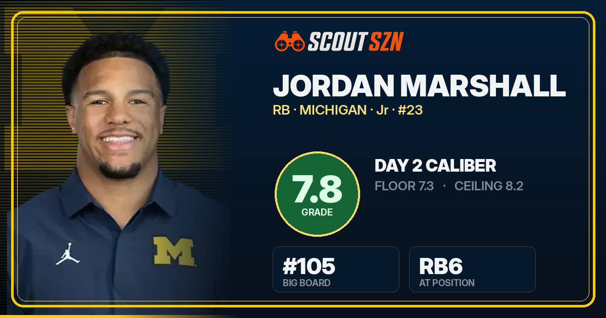 Share card for Jordan Marshall