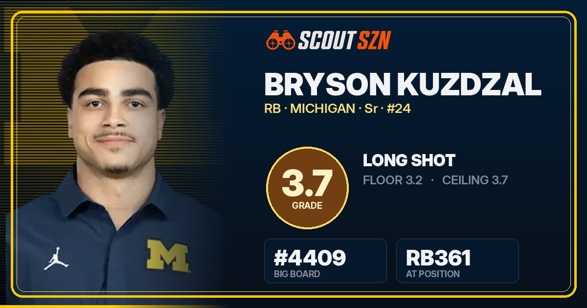 Share card for Bryson Kuzdzal