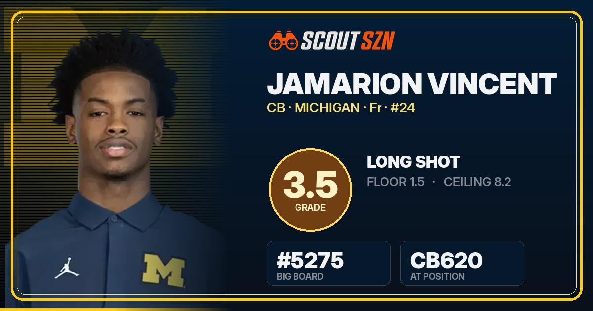 Share card for Jamarion Vincent