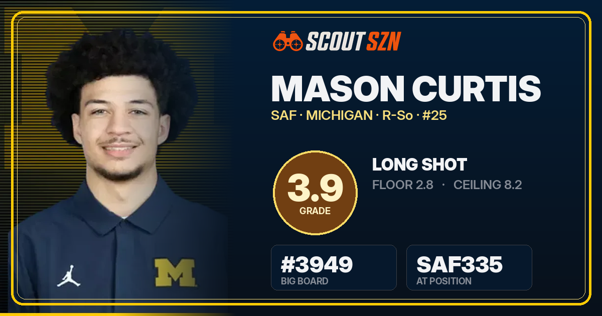 Share card for Mason Curtis