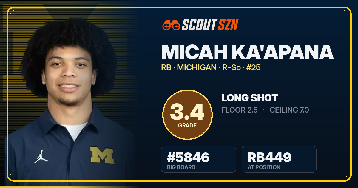 Share card for Micah Ka'apana