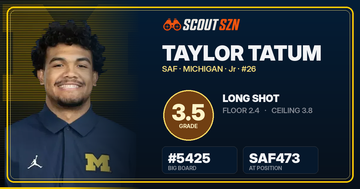 Share card for Taylor Tatum
