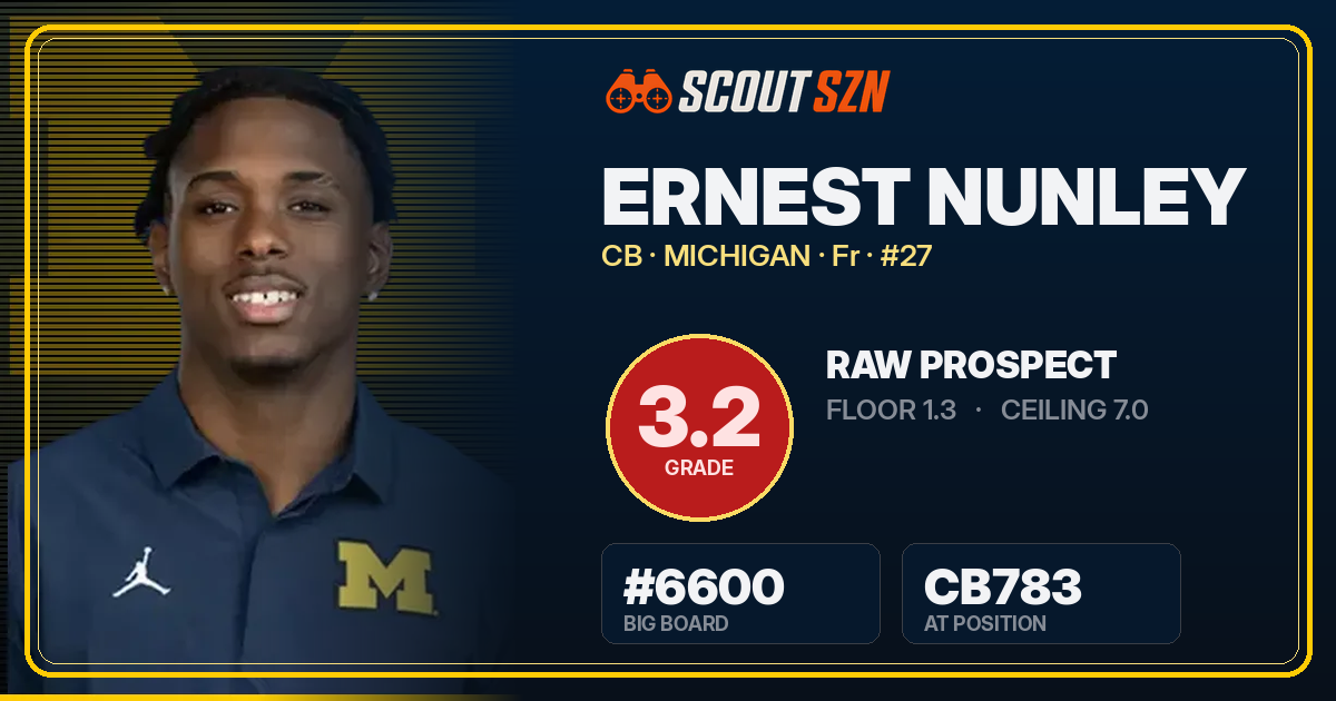Share card for Ernest Nunley