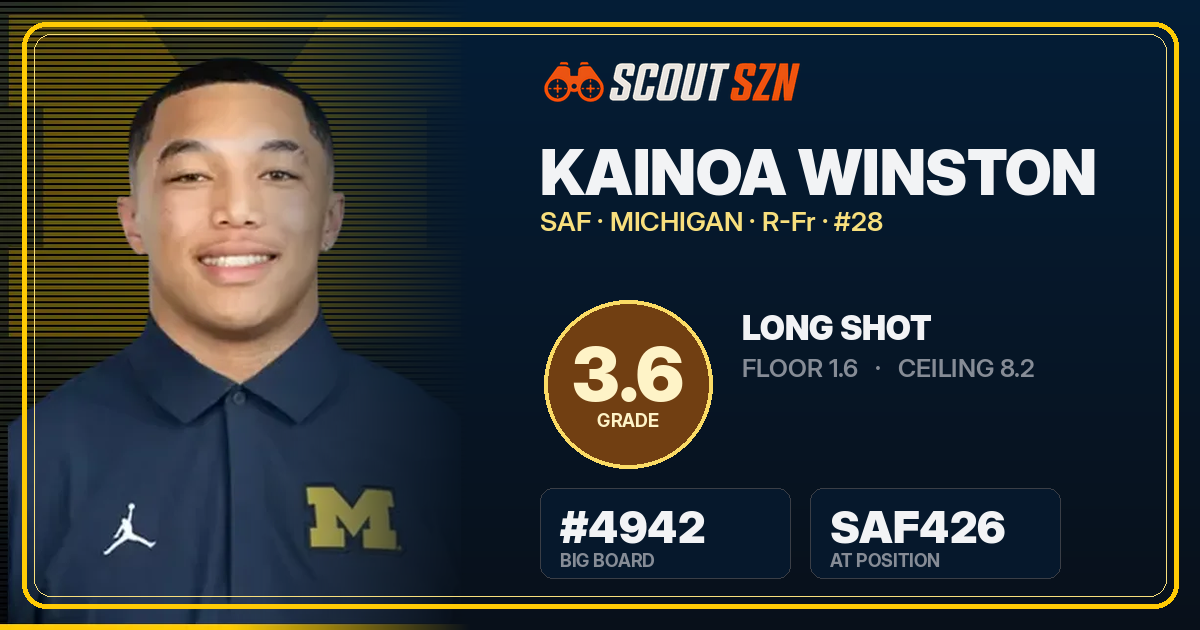 Share card for Kainoa Winston