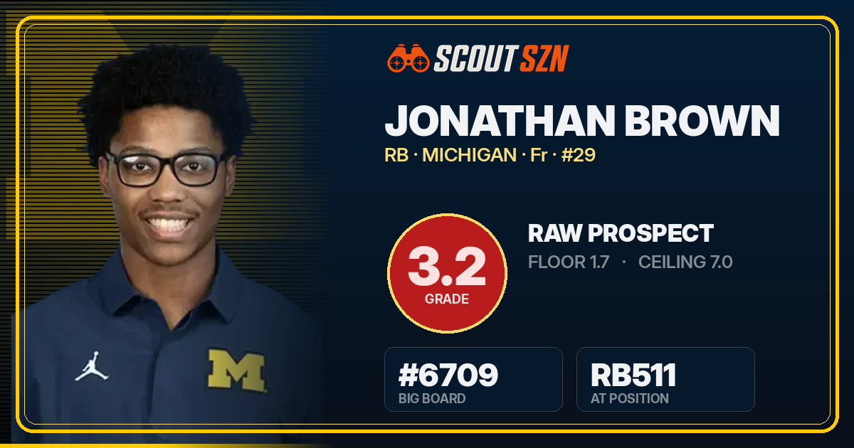 Share card for Jonathan Brown