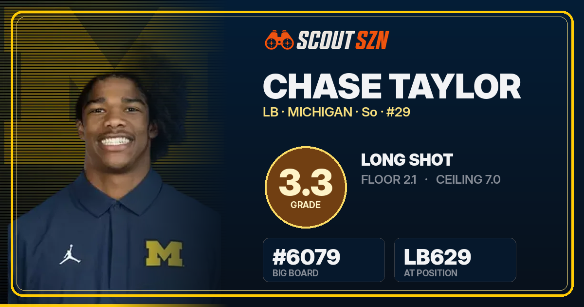 Share card for Chase Taylor