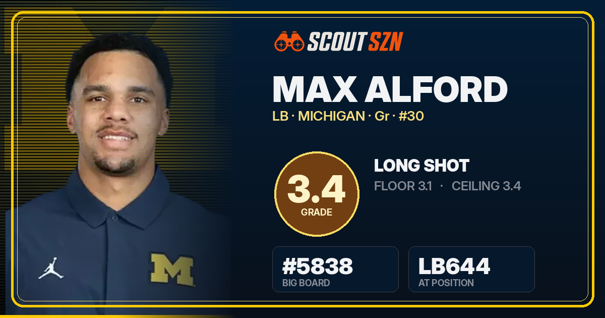 Share card for Max Alford