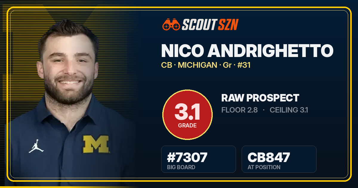 Share card for Nico Andrighetto