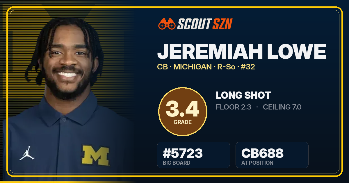 Share card for Jeremiah Lowe