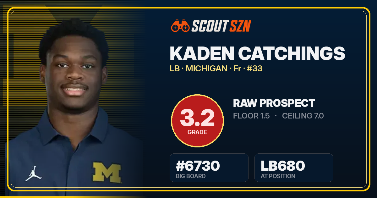 Share card for Kaden Catchings