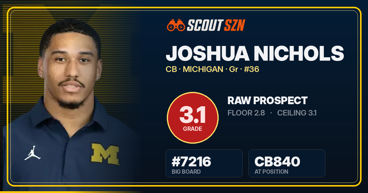 Share card for Joshua Nichols