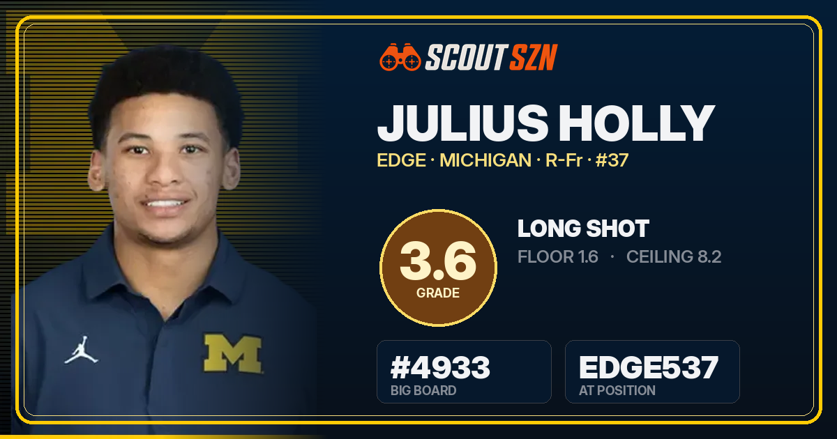 Share card for Julius Holly