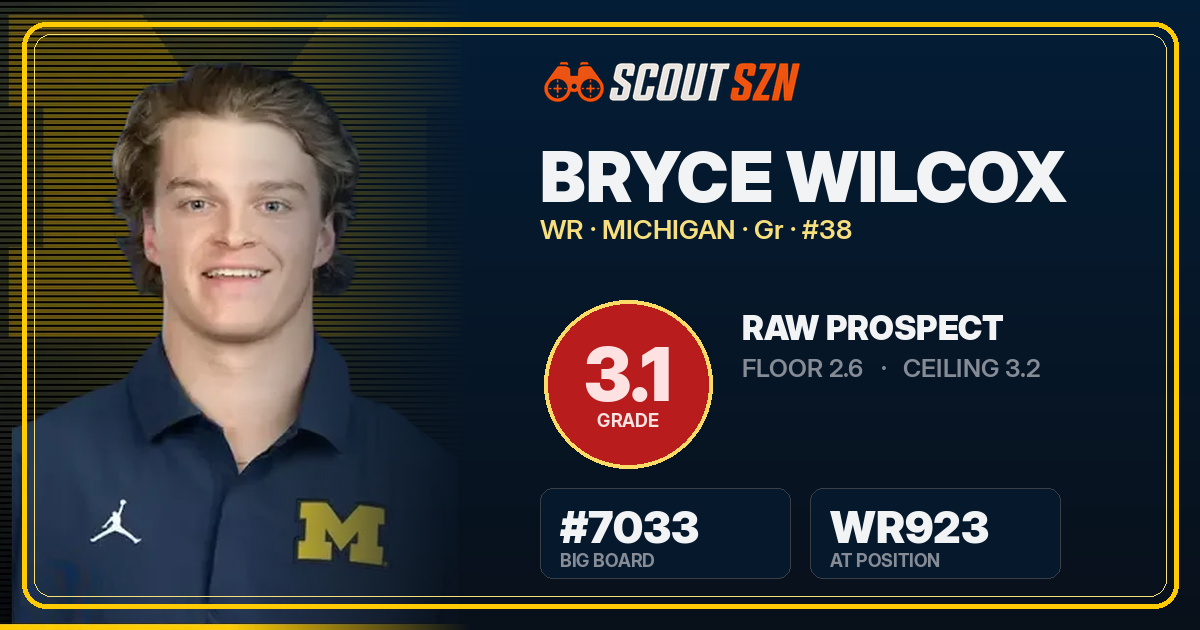 Share card for Bryce Wilcox