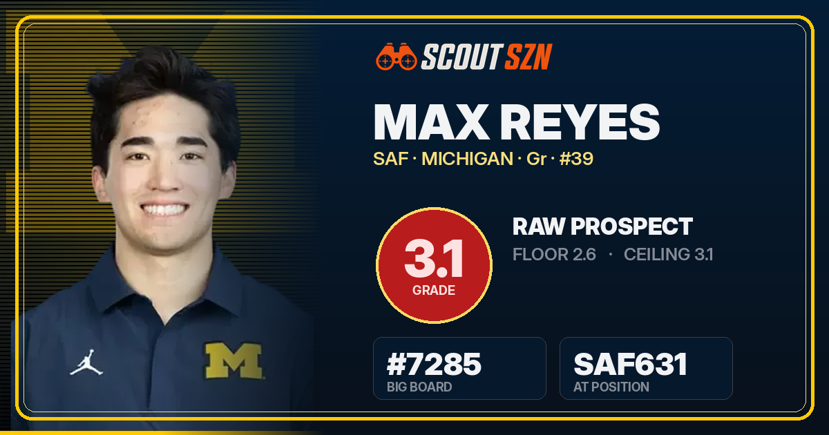 Share card for Max Reyes