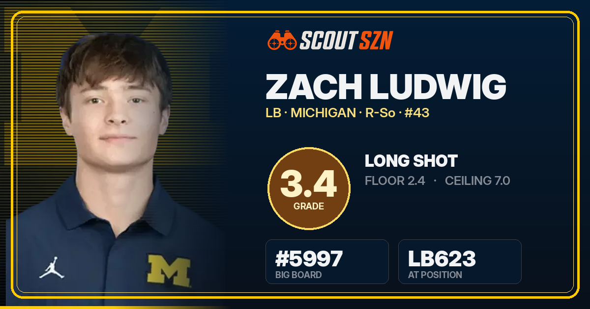 Share card for Zach Ludwig