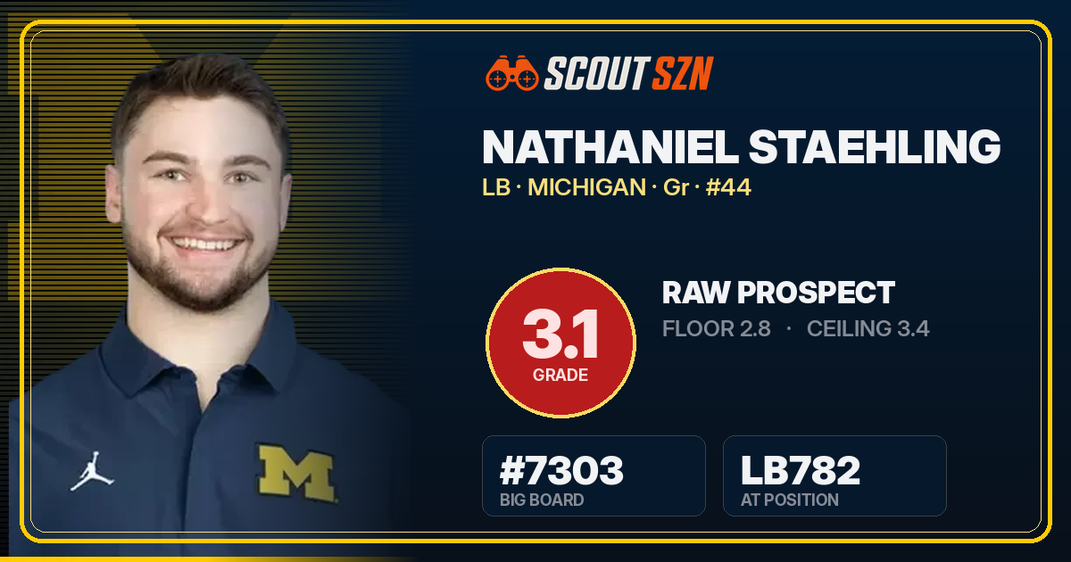 Share card for Nathaniel Staehling