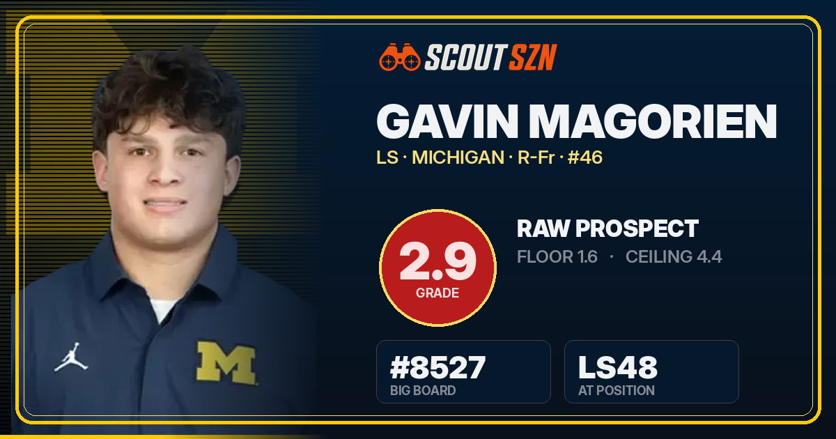 Share card for Gavin Magorien