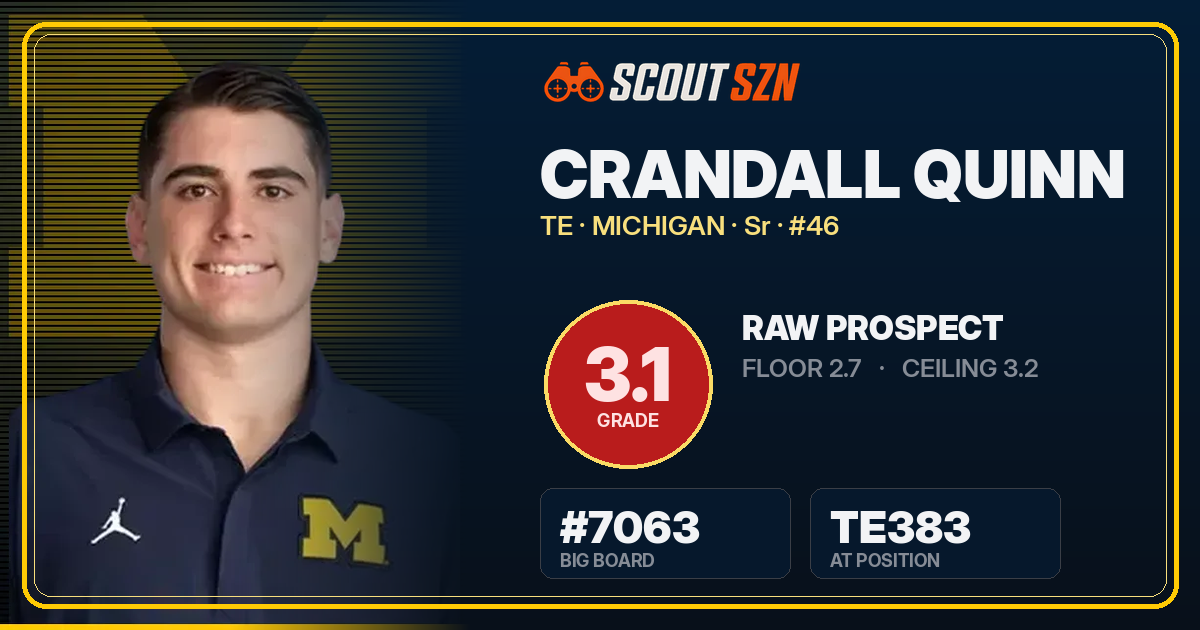 Share card for Crandall Quinn