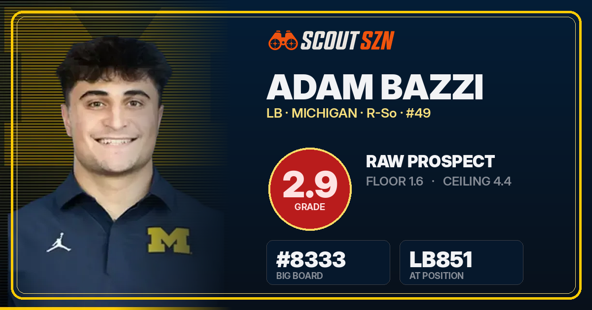 Share card for Adam Bazzi