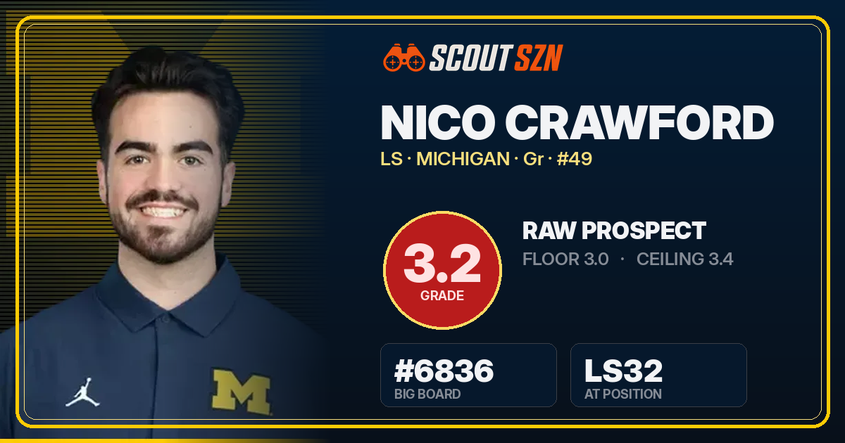 Share card for Nico Crawford