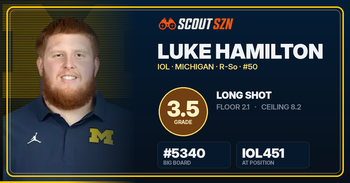 Share card for Luke Hamilton