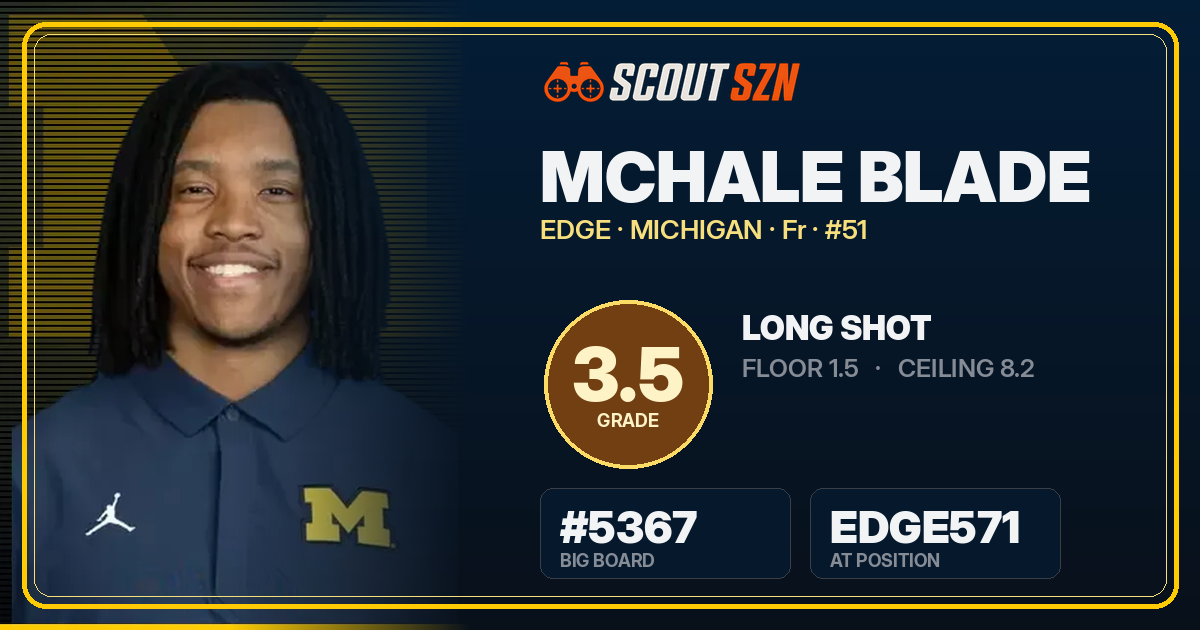 Share card for McHale Blade