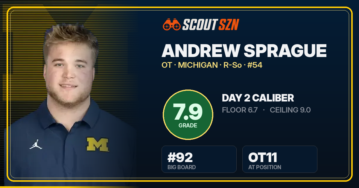 Share card for Andrew Sprague
