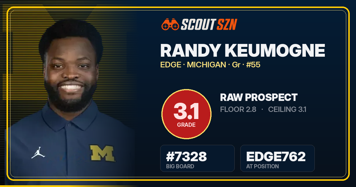 Share card for Randy Keumogne