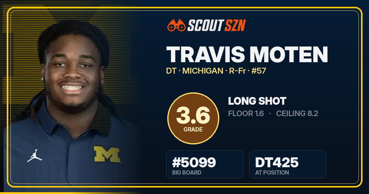 Share card for Travis Moten