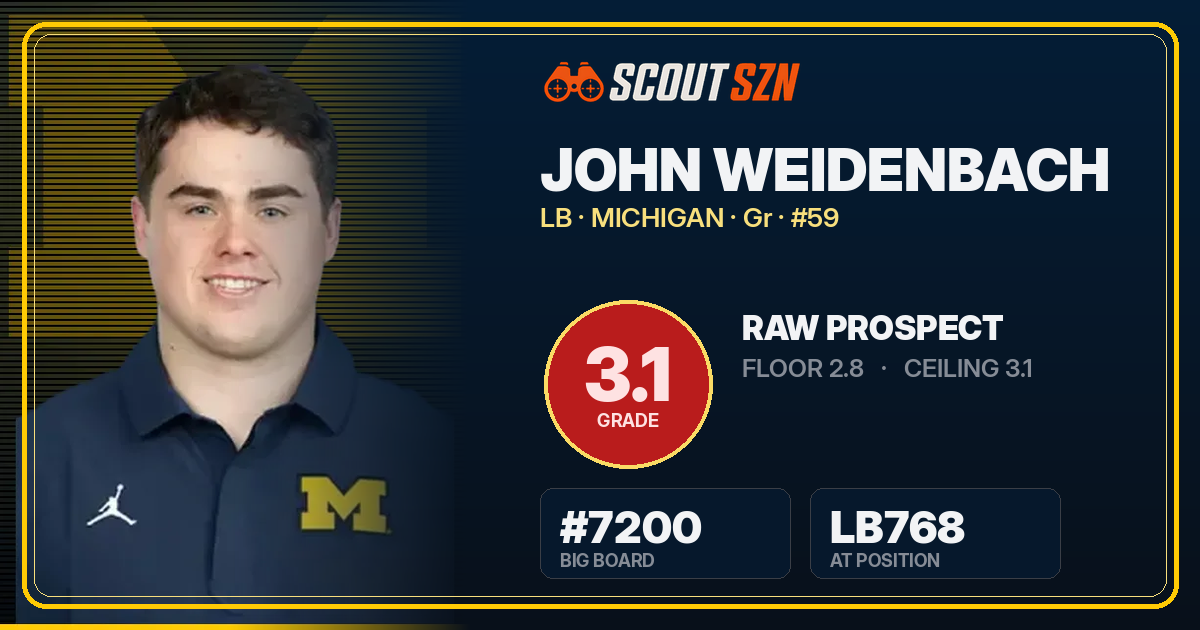 Share card for John Weidenbach