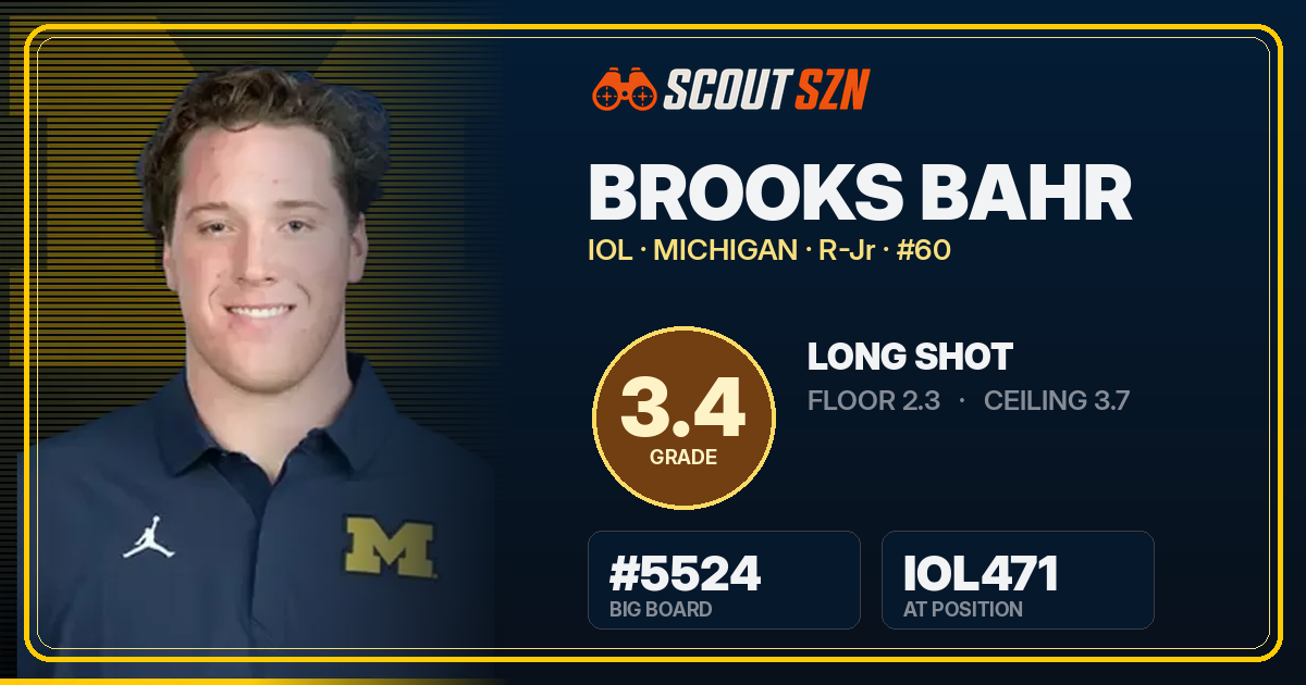 Share card for Brooks Bahr