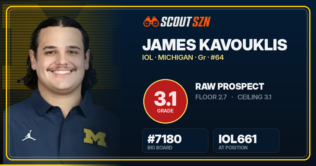 Share card for James Kavouklis