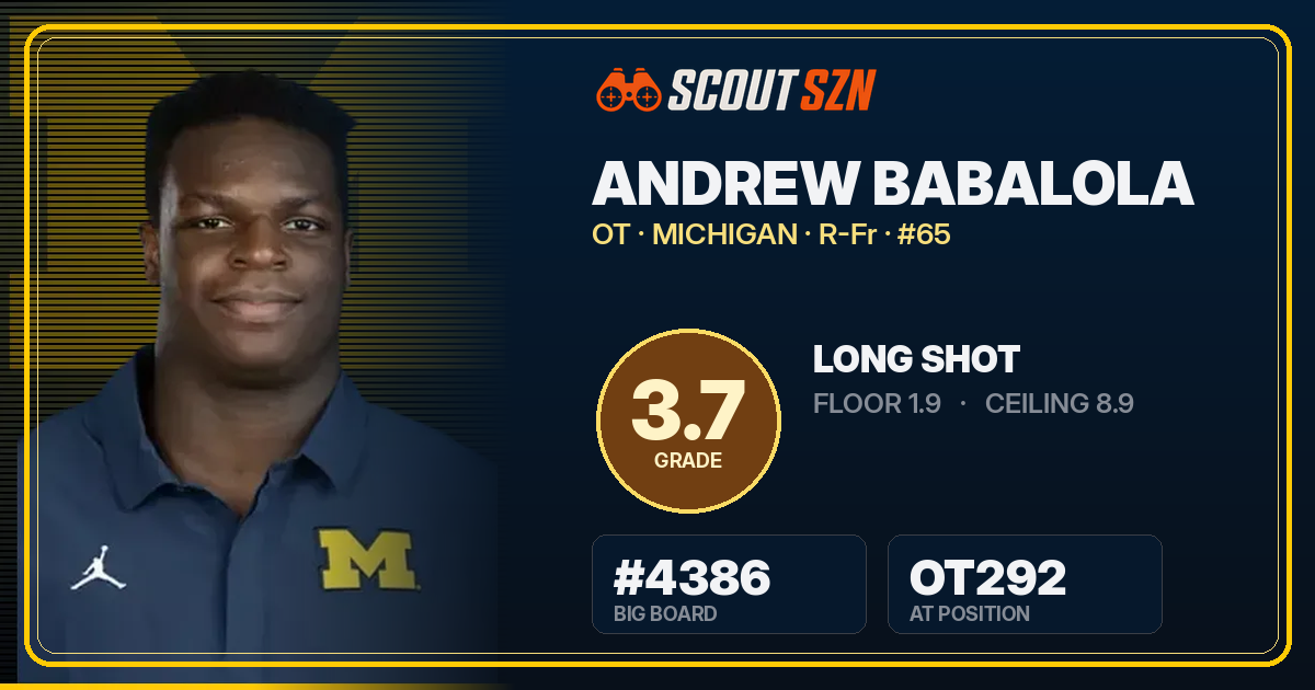 Share card for Andrew Babalola