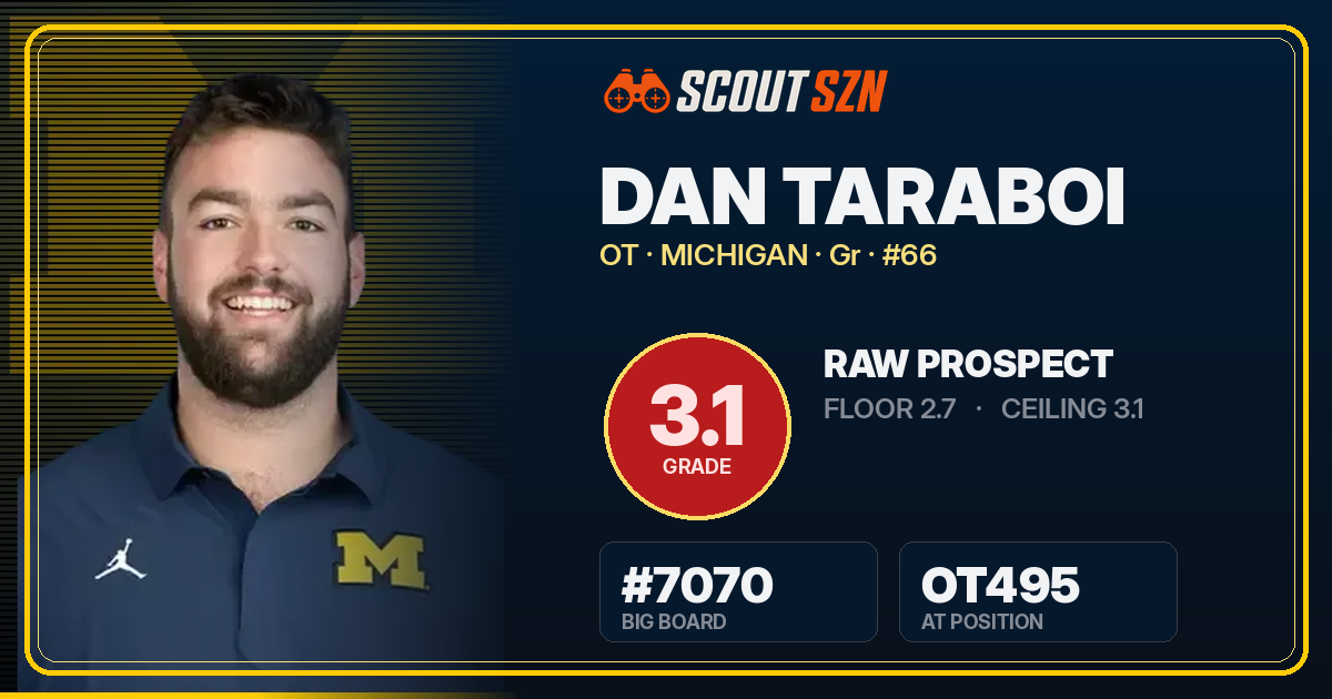 Share card for Dan Taraboi