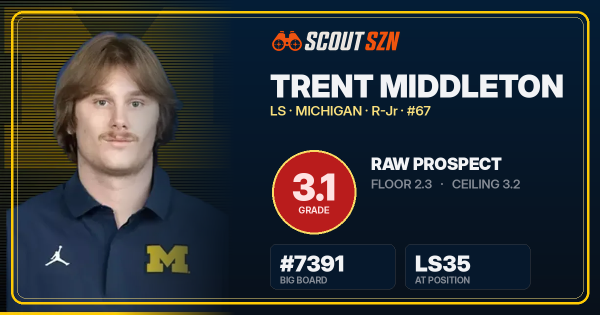 Share card for Trent Middleton