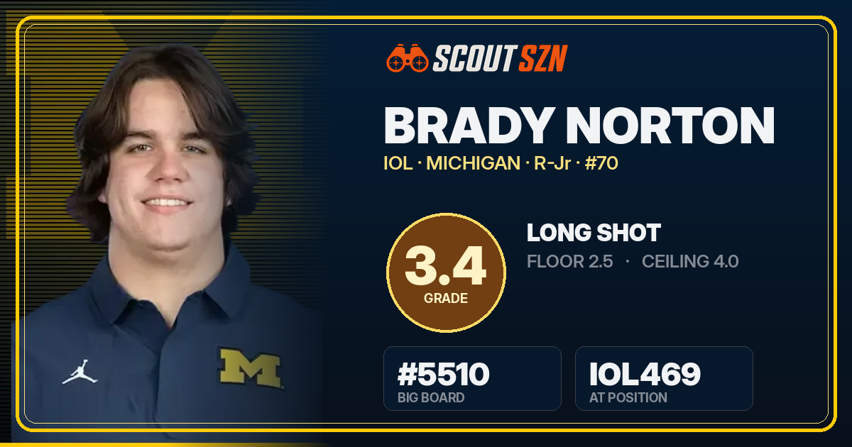 Share card for Brady Norton