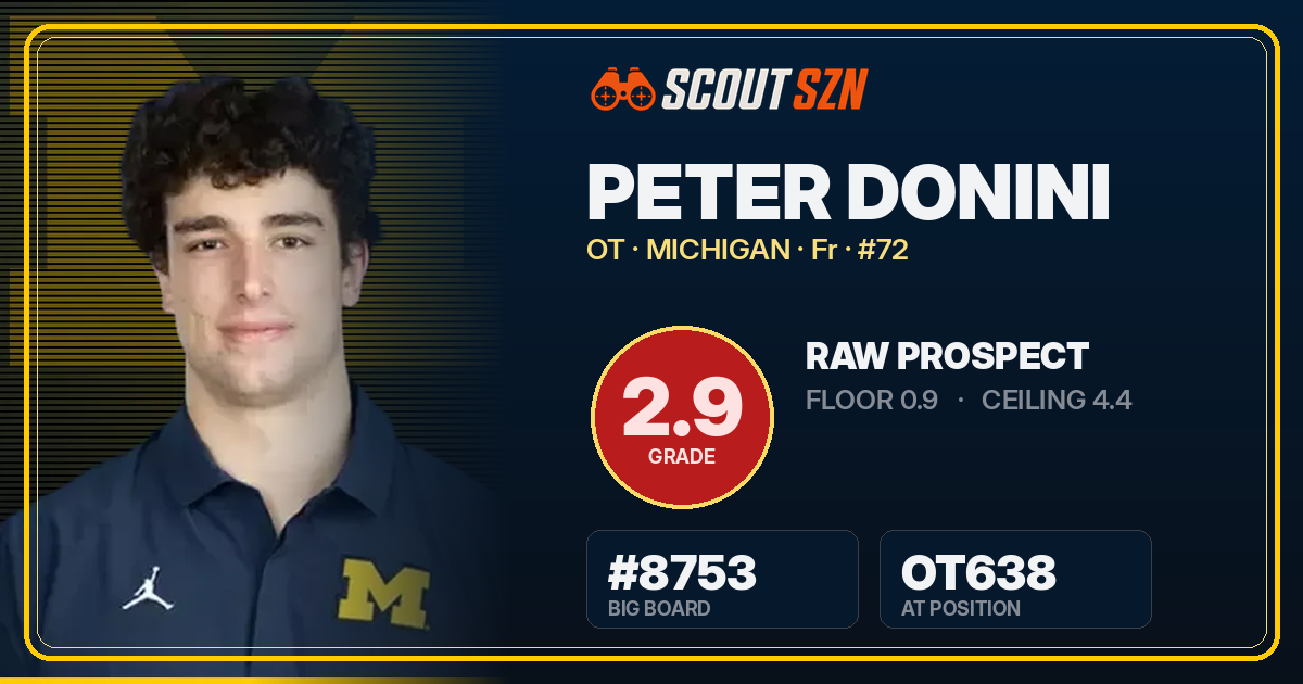 Share card for Peter Donini