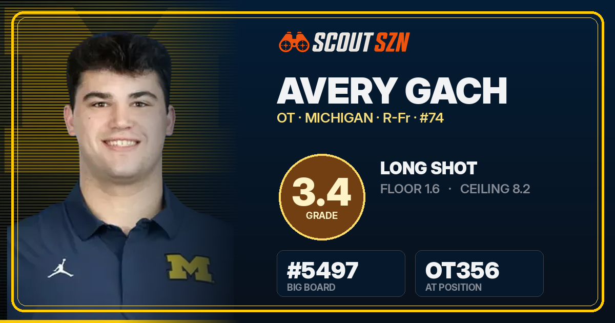 Share card for Avery Gach