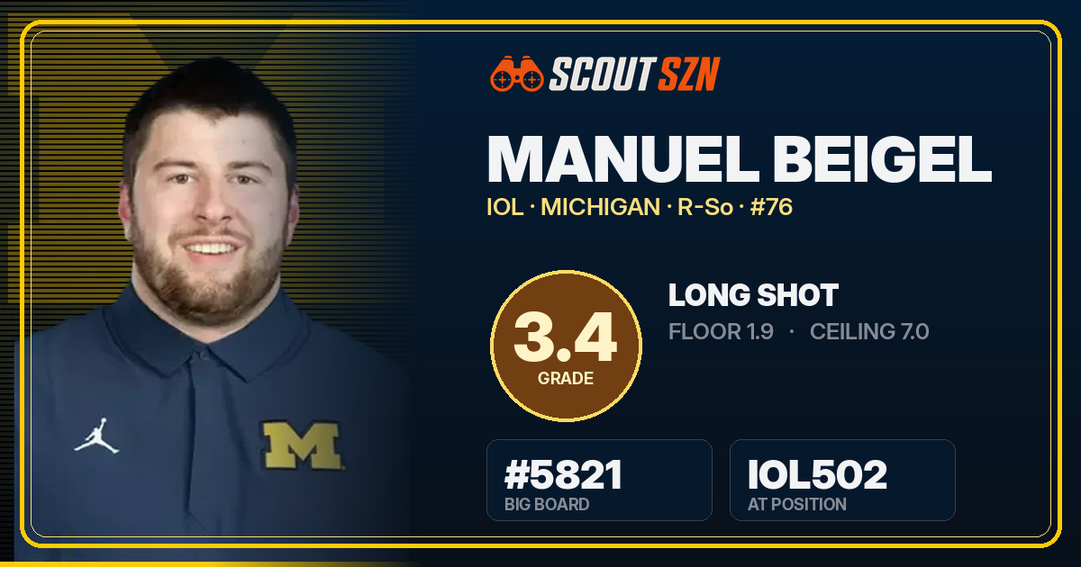 Share card for Manuel Beigel