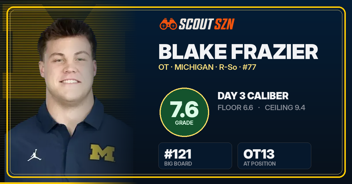 Share card for Blake Frazier