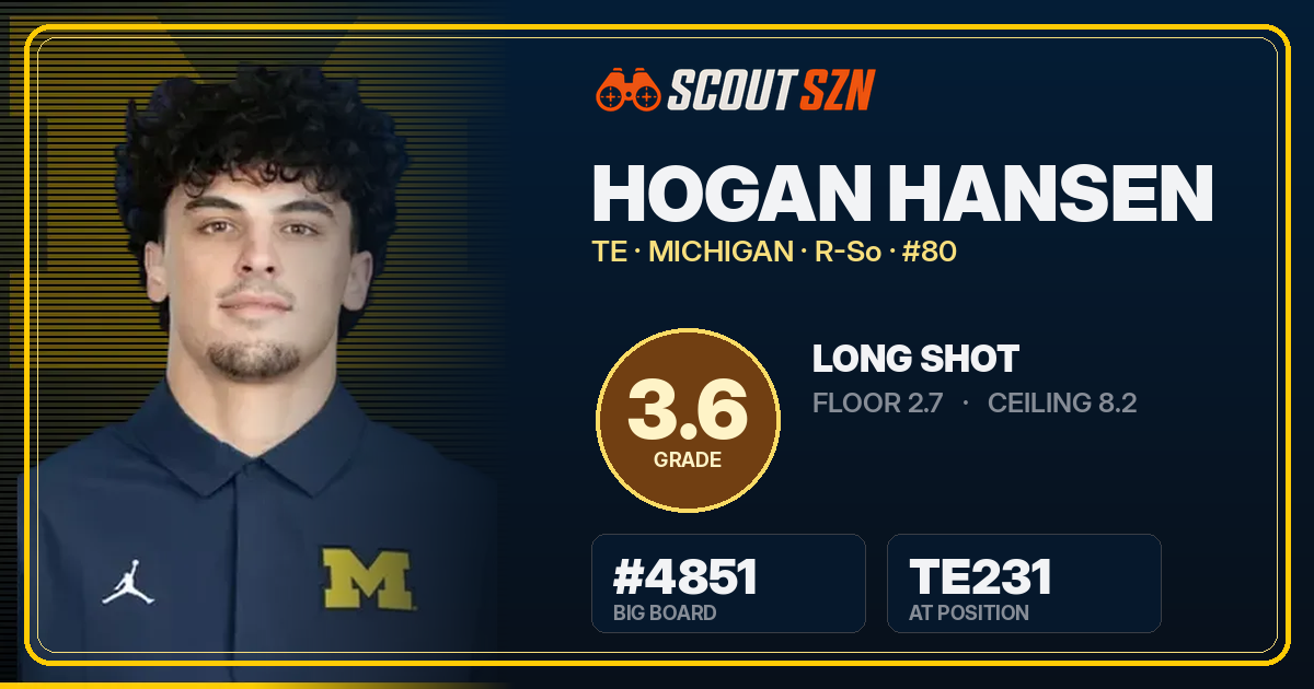 Share card for Hogan Hansen