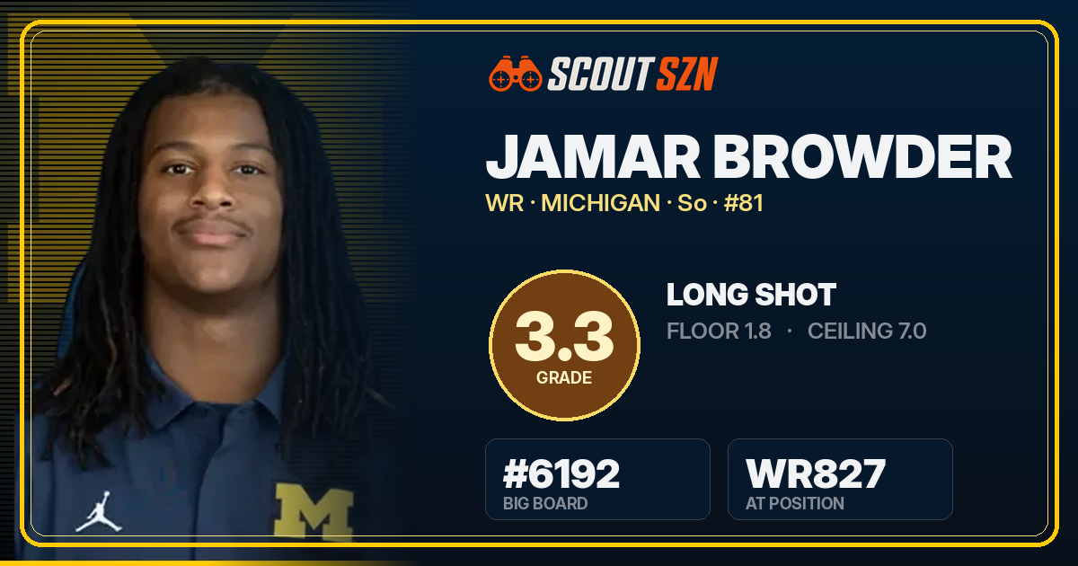 Share card for Jamar Browder