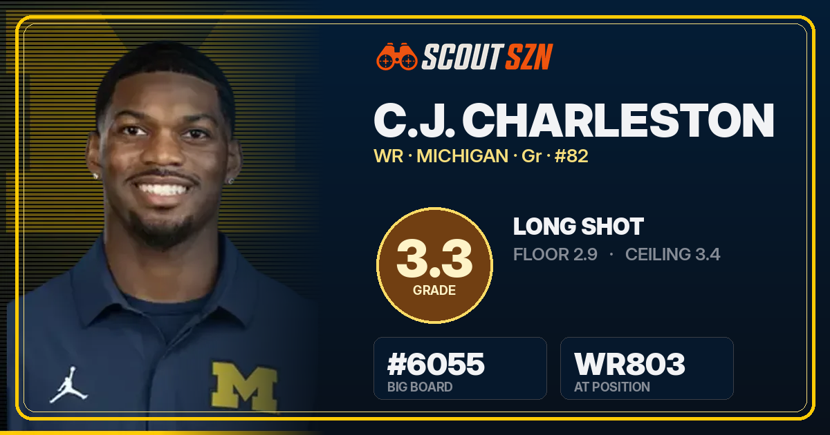 Share card for C.J. Charleston