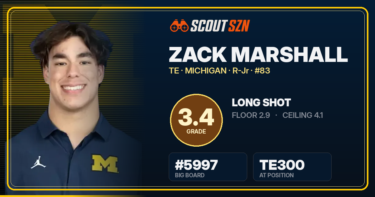 Share card for Zack Marshall